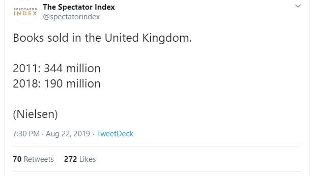 The spectator index index spectatorindex books sold in the united kingdom. 344 m