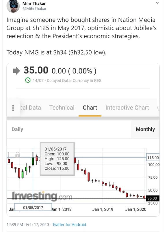 Mihr thakar mihrthakar imagine someone who bought shares in nation media group a