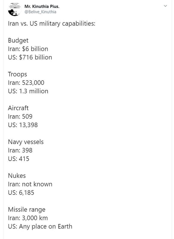 Mr. kinuthia pius. belive_kinuthia iran vs. us military capabilities budget iran