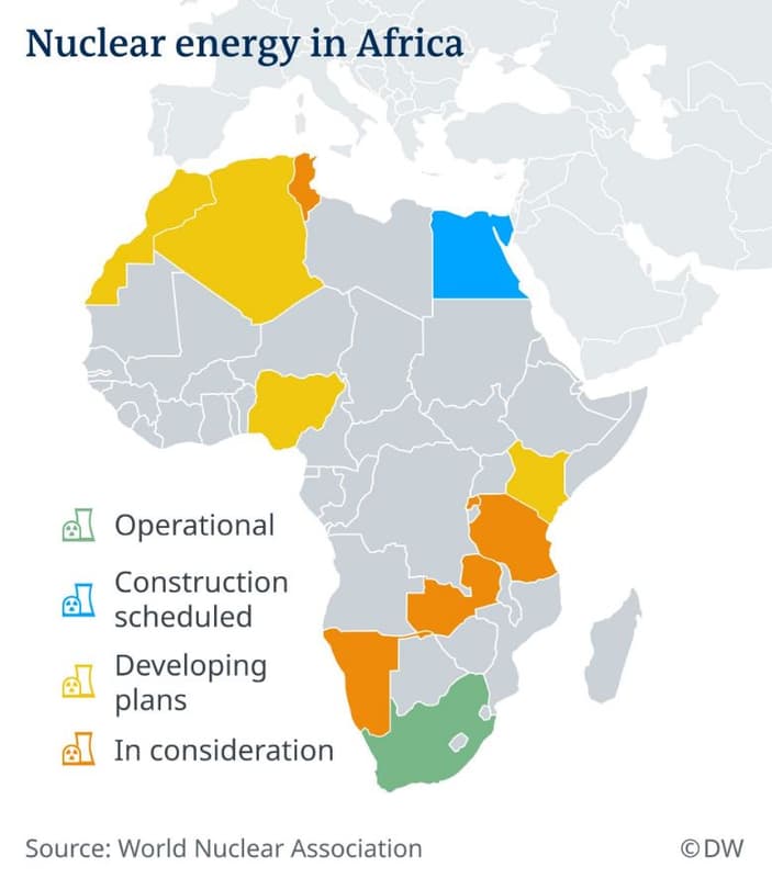 Nuclear energy in africa operational construction scheduled developing plans in