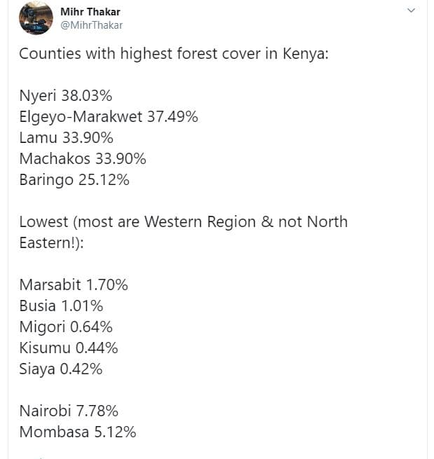 Mihr thakar mihrthakar counties with highest forest cover in kenya nyeri 38.03 e
