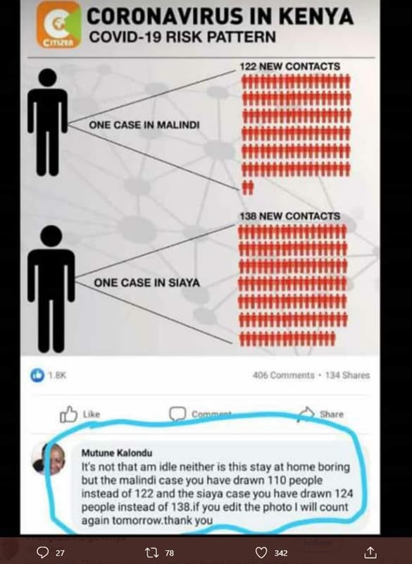 Coronavirus in kenya ja covid19 risk pattern 122 new contacts one case in malind