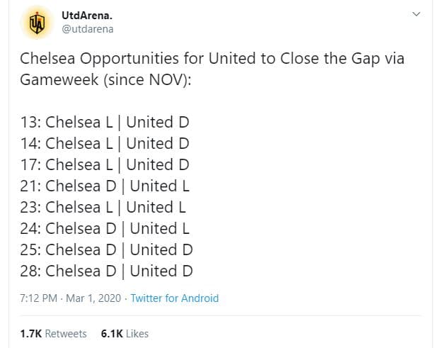 Utdarena utdarena chelsea opportunities for united to close the gap via gameweek