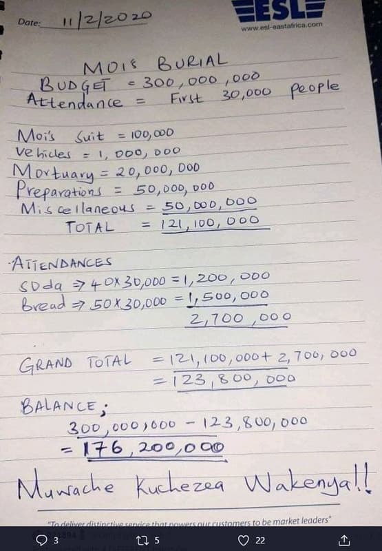 Dare ullzlzo z0 9s25 eastalrice econ moı bueial 300 doo 0o2 bud qe7 doo pe ople