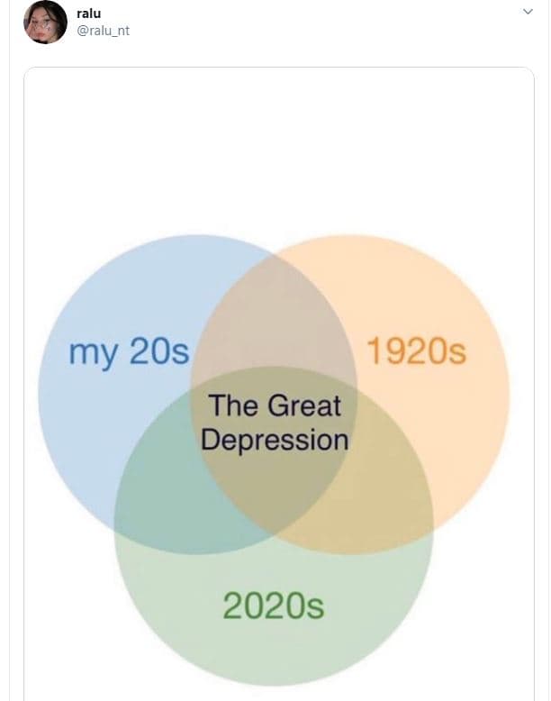 Ralu ralu_nt my 2os 1920s the great depression 2020s