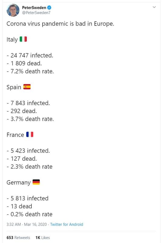 Petersweden petersweden7 corona virus pandemic is bad in europe. italy 24 747 in
