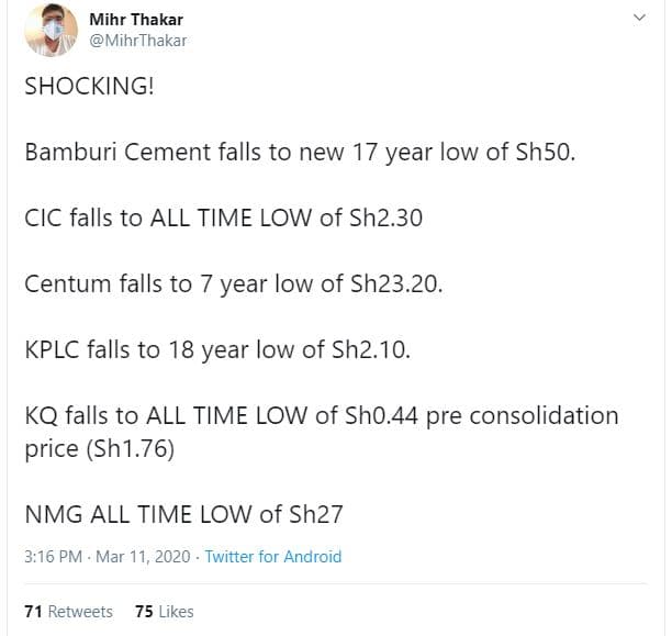 Mihr thakar mihrthakar shocking! bamburi cement falls to new 17 year low of sh5o