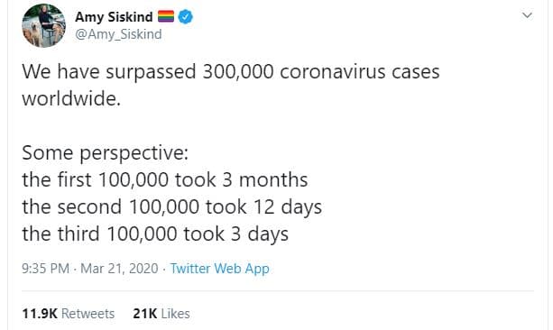 Amy siskind amy_siskind we have surpassed 300,000 coronavirus cases worldwide. s