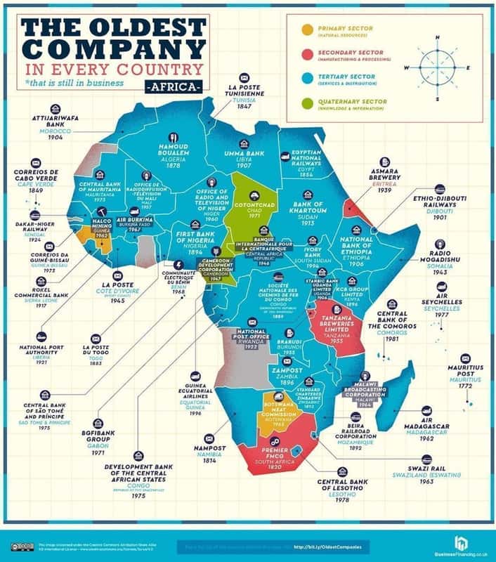 The oldest primary sector hatura esqurces company secondary sector yanasaciurine