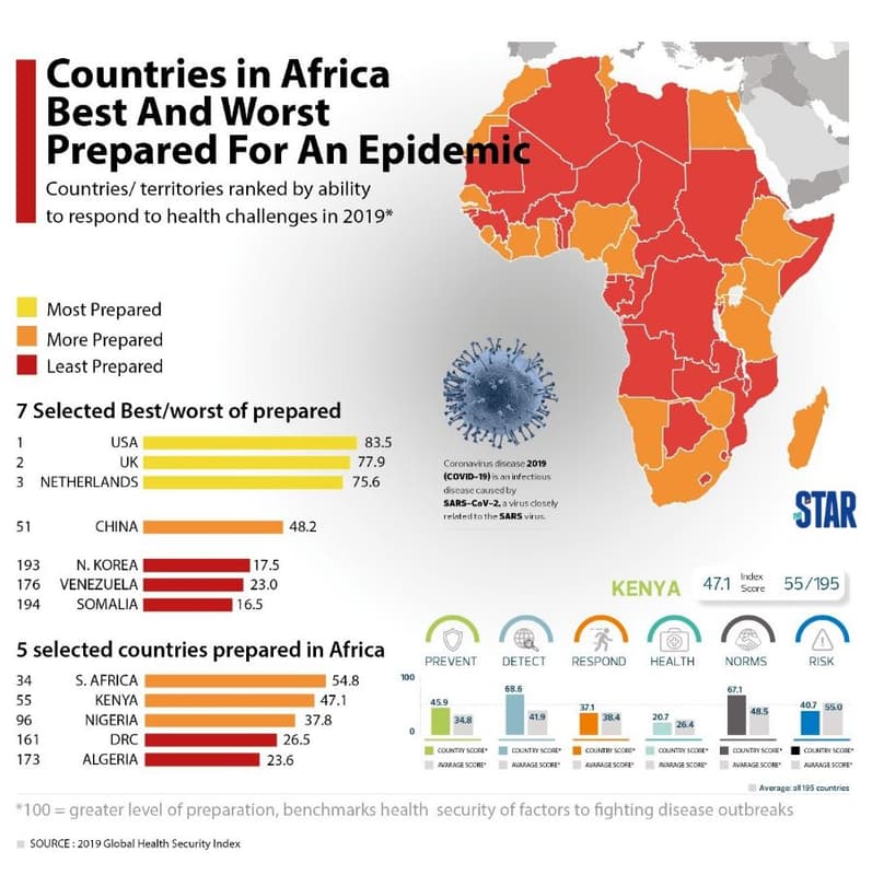 Countries in africa best and worst prepared for an epidemic countries territorie