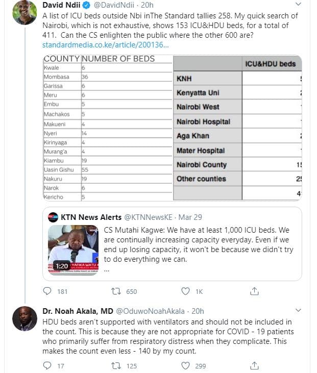 David ndii davidndii 20h 4 list of icu beds outside nbi inthe standard tallies 2