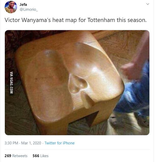 Jefa limorio_ victor wanyama's heat map for tottenham this season 5 3.30 pm mar