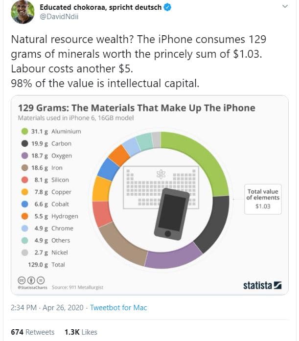 Educated chokoraa, spricht deutsch davidndii natural resource wealth? the iphone