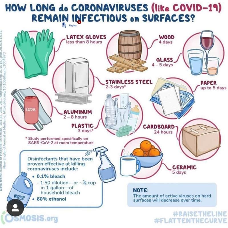 How long d coronaviruses like covid19 remain infectious on surfaces? zeclies lat