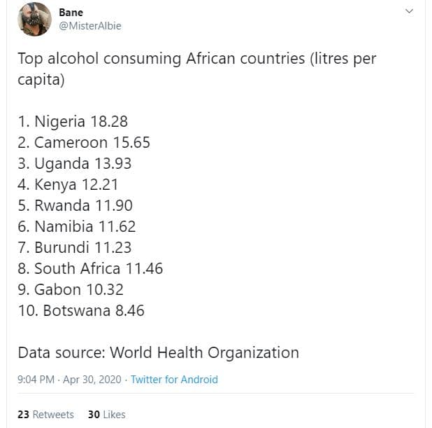 Bane misteralbie top alcohol consuming african countries litres per capita niger
