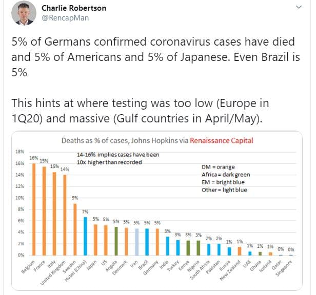Charlie robertson rencapman 59 of germans confirmed coronavirus cases have died