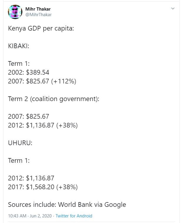Mihr thakar mihrthakar kenya gdp per capita kibaki term 1 389.54 825.67 term 2 c