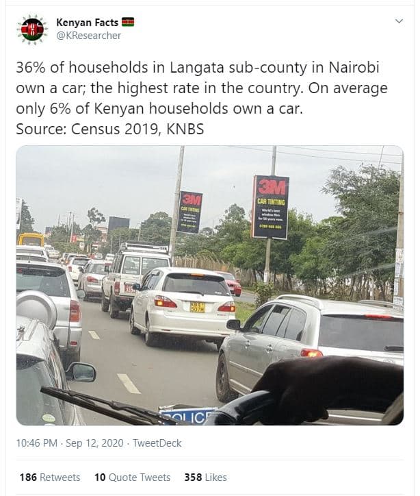 Kenyan facts kresearcher 36 of households in langata subcounty in nairobi own a
