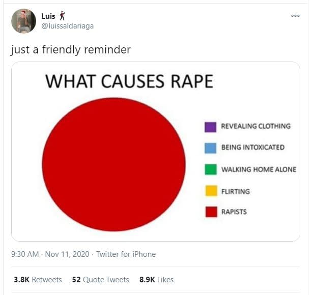 Luis luissaldariaga just a friendly reminder what causes rape revealingclothing