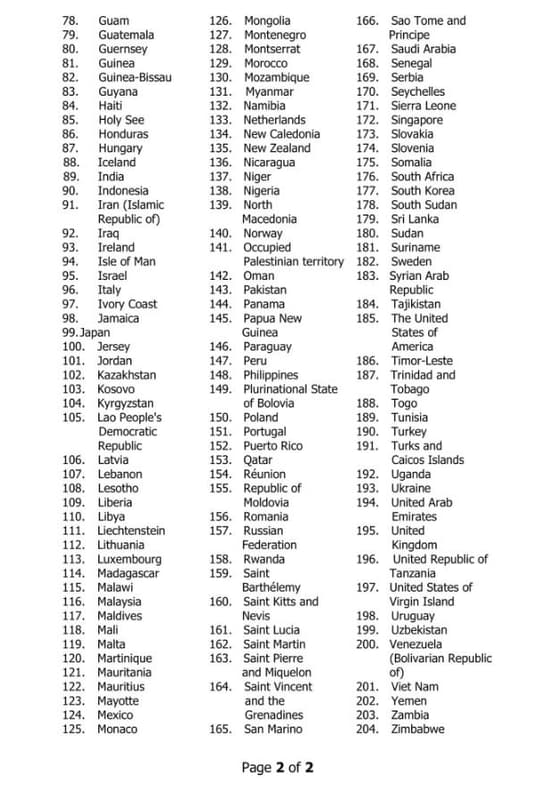 Guam guatemala guernsey guinea guineabissau guyana haiti holy see honduras hunga