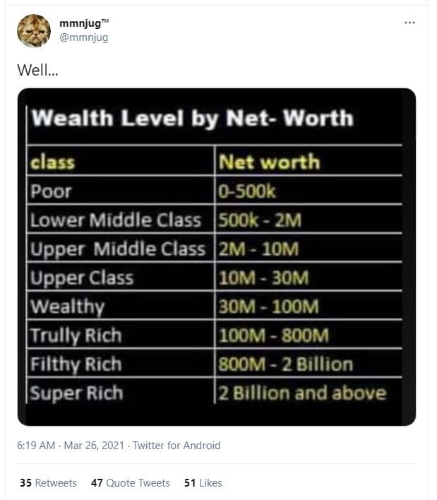 Mmnjug mmnjug well . wealth level by net worth class net worth poor 0sook lower