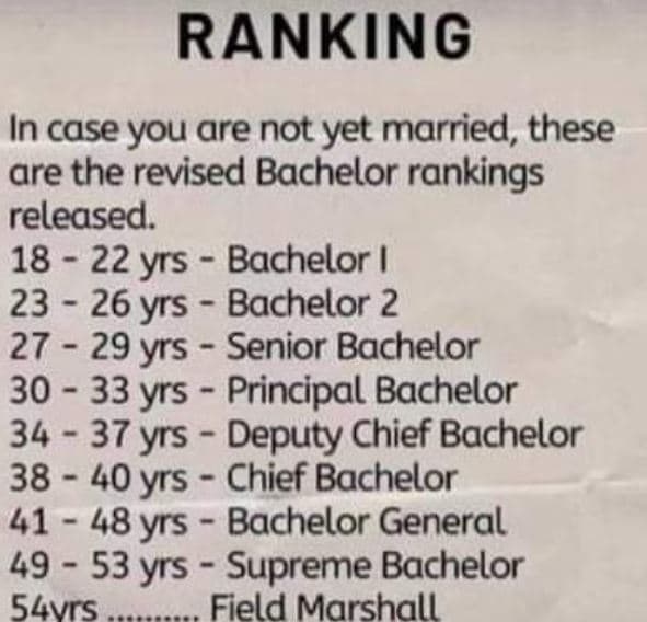 Ranking in case you are not yet married, these are the revised bachelor rankings