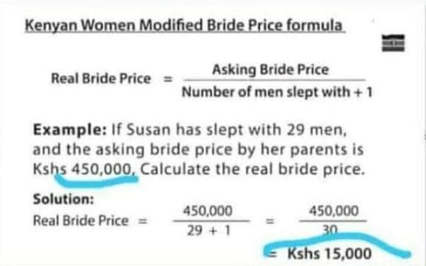 Kenyan women modifed bride price formula asking bride price real bride price num