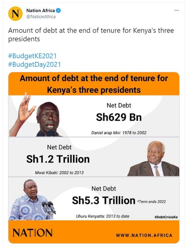 Nation africa nationafrica amount of debt at the end of tenure for kenya's three