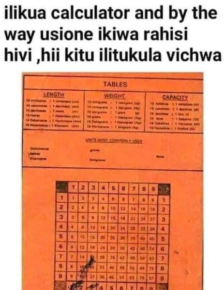 Ilikua calculator and by the way usione ikiwa rahisi hivi ,hii kitu ilitukula vi