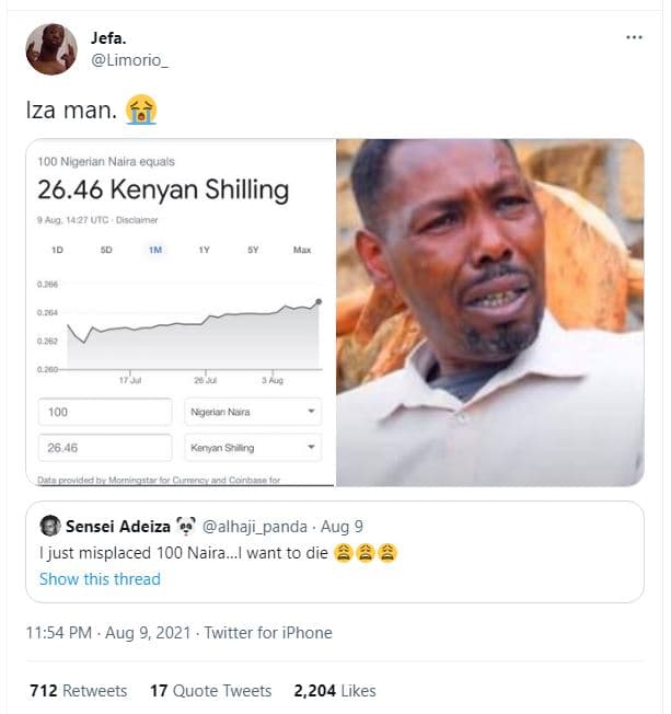 Jefa. limorio _ iza man. 100 nigaran nalra equas 26.46 kenyan shilling 0a 14 27