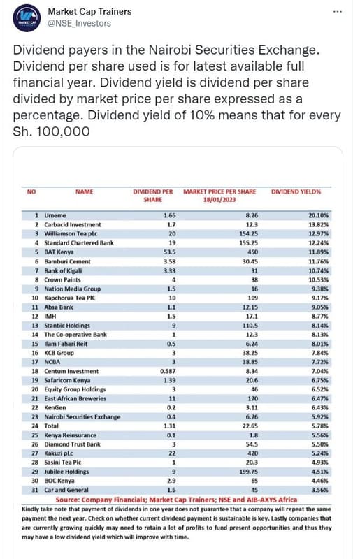 Market cap trainers nse_investors dividend payers in the nairobi securities exch