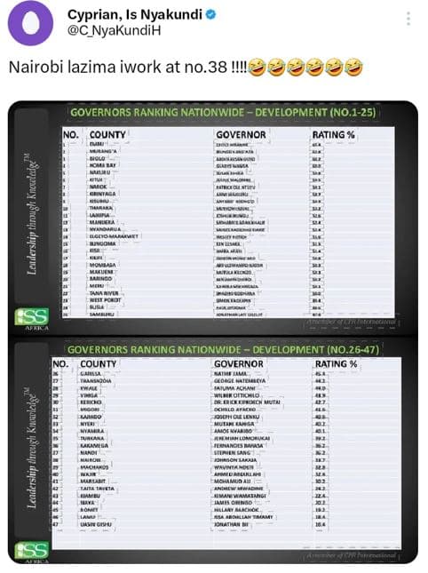 Cyprian, is nyakundi c_nyakundih nairobi lazima iwork at no.38 ! governors ranki