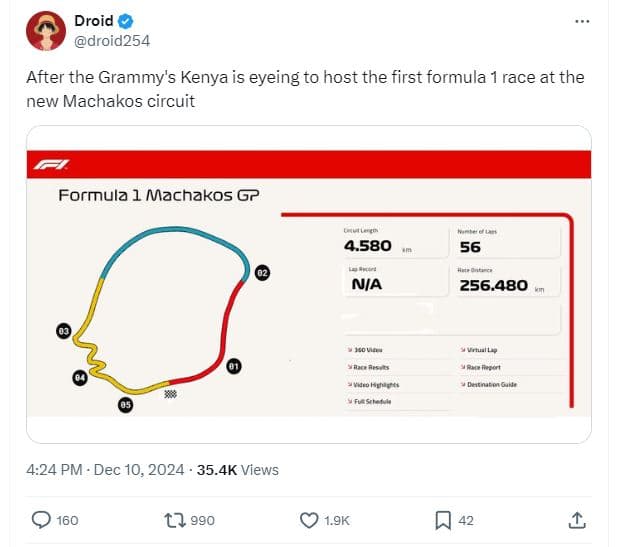 Droid droid254 after the grammy's kenya is eyeing to host the first formula race