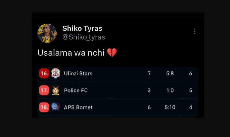 Shiko tyras shiko_tyras usalama wa nchi 16 ulinzi stars 5.8 police fc 1,0 18 aps