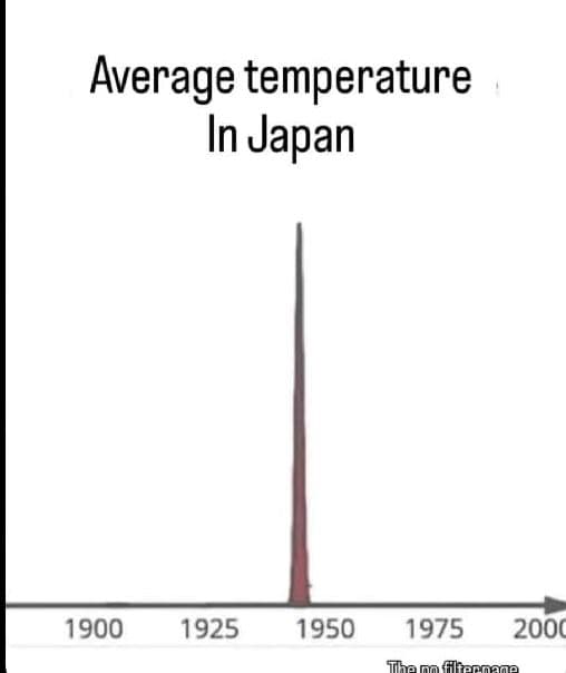 Average temperature in japan 200 tla ga htoncana